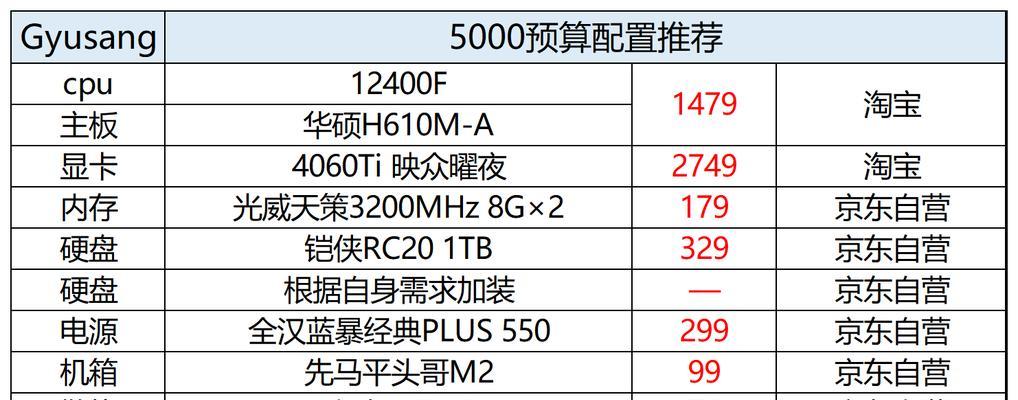 探索2024年最新电脑配置（领略电脑科技的新风貌）