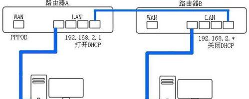 以两路由器有线连接方法为主题的文章（简单有效的两路由器有线连接方法）