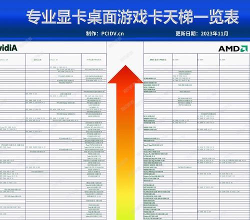 如何查看电脑显卡参数（掌握关键参数）