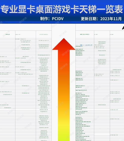 探索未来（从性能突破到生态扩展）