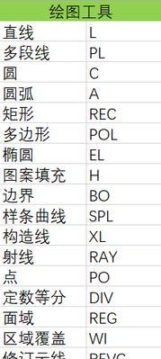 CAD快捷键命令大全（提高效率的CAD快捷键命令及使用技巧）