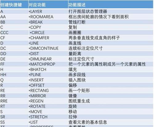 CAD快捷键命令大全（提高效率的CAD快捷键命令及使用技巧）