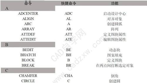 CAD快捷键命令大全（提高效率的CAD快捷键命令及使用技巧）