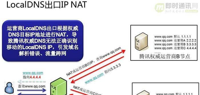 解决网络DNS被劫持的有效方法（防止DNS劫持攻击）