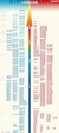 i7系列处理器性能排名表详解（了解i7系列处理器的性能差异和适用场景）