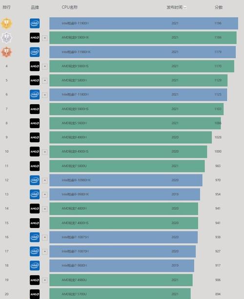 i7系列处理器性能排名表详解（了解i7系列处理器的性能差异和适用场景）