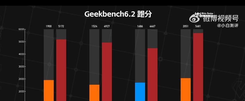 最新骁龙处理器排名（骁龙处理器新一代产品崛起）