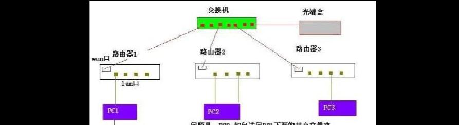 如何使用一个宽带连接两个路由器（实现高效网络扩展和安全连接的简易方法）