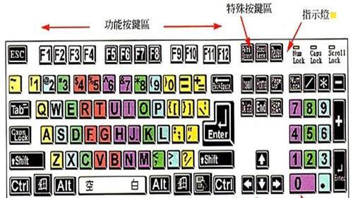 键盘按键全部错乱了，怎么设置（解决键盘按键错乱的实用方法）