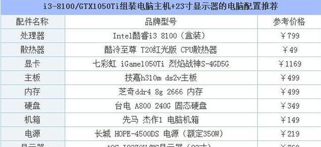 4000元台式电脑组装配置指南（一步步教你打造性价比超高的高性能台式电脑）