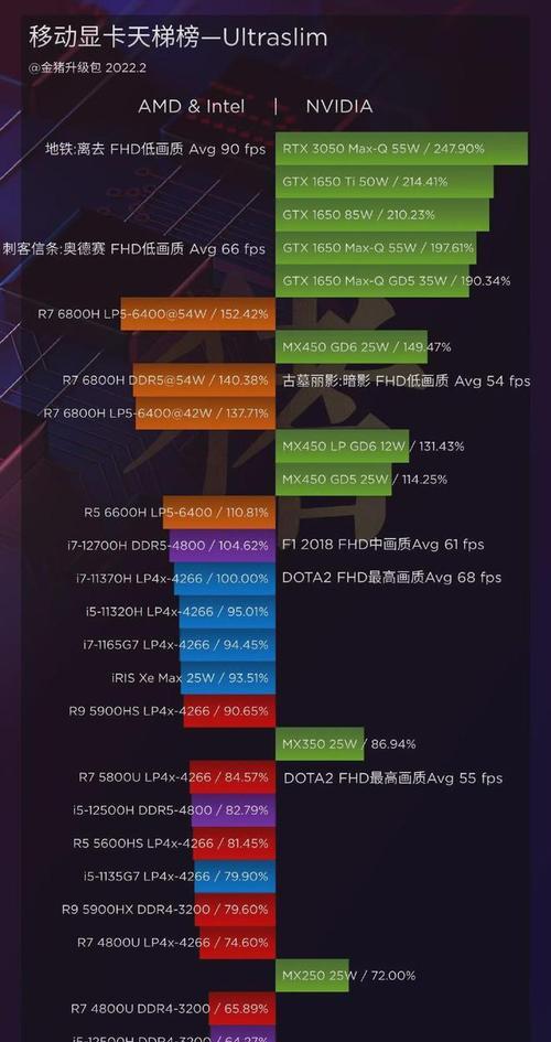 AMD笔记本处理器排名揭秘