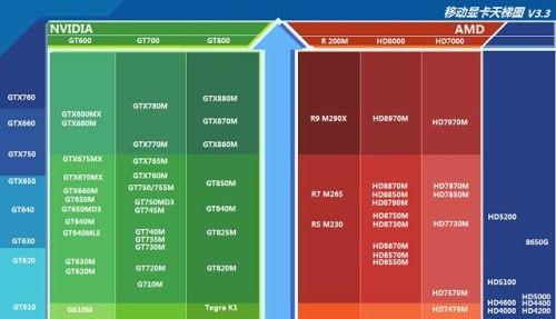 Win7C盘红色爆满的处理方法（解决Win7C盘红色爆满问题）