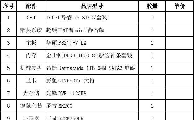 打造你的理想台式电脑配置清单，满足你的个性化需求（以性价比为导向）