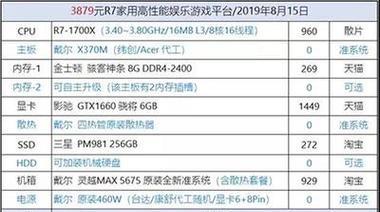 打造你的理想台式电脑配置清单，满足你的个性化需求（以性价比为导向）