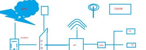 搭建小型局域网的详细流程（一步步教你打造属于自己的局域网）