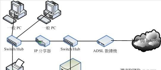 搭建小型局域网的详细流程（一步步教你打造属于自己的局域网）