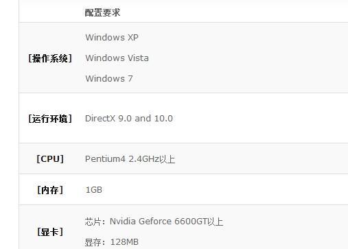 探索Win7最高配置电脑的性能极限（窥探Win7最高配置电脑的硬件升级与性能提升）