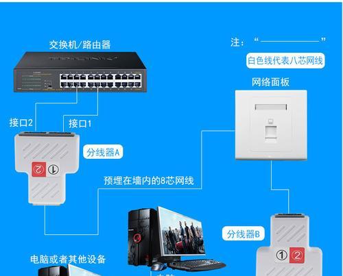 网线分线器的使用方法及图解（一分二的接法图解以及注意事项）