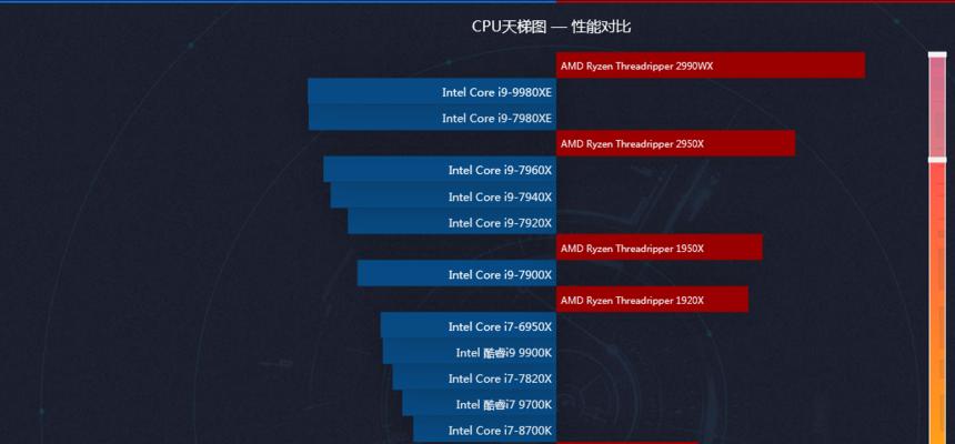 电脑CPU占用率过高的解决措施（如何有效降低电脑CPU占用率）