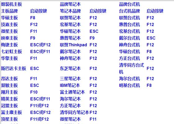 电脑热键的个性化定制方法（简单易行）