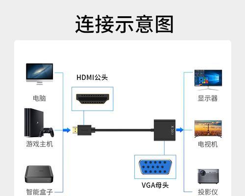 如何通过直连笔记本与显示器实现高效工作（教你如何正确连接笔记本和显示器）