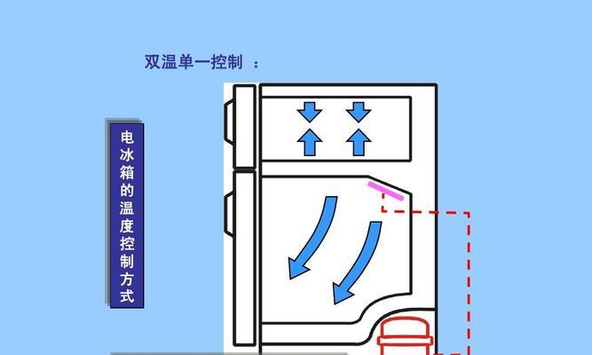 冰箱的工作原理——冷藏技术的奇妙魅力（解析冰箱如何实现低温储存食物）