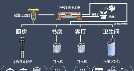 为什么有必要装净水器（探讨净水器在我们生活中的重要性）