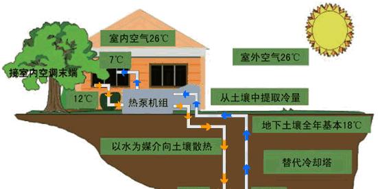 地源热泵空调（地源热泵空调的优点及可行性）