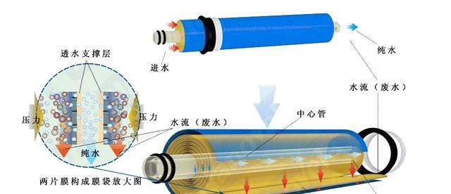 饮水机污水处理方案探究（创新技术解决水机污水问题）