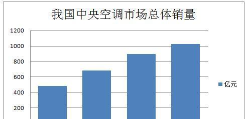 麦克维尔中央空调E7故障解决及维修指南