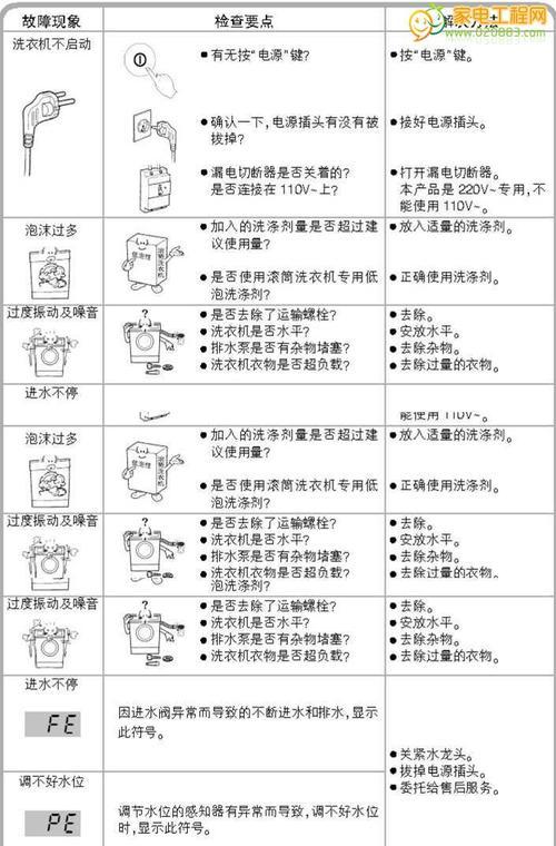 解析佳能打印机闪烁故障代码的含义（掌握佳能打印机故障代码的关键知识）