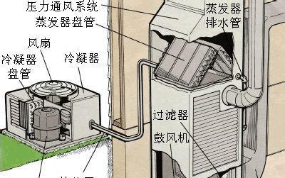 中央空调JL故障排除经验总结（解决中央空调JL故障的关键技巧和方法）