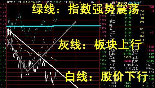 电视显示器绿线问题解决指南（如何应对和修复电视显示器出现绿线的情况）