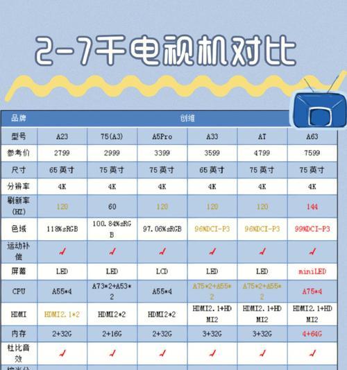 电视尺寸和观看距离的科学选择（了解合适的电视尺寸和观看距离）