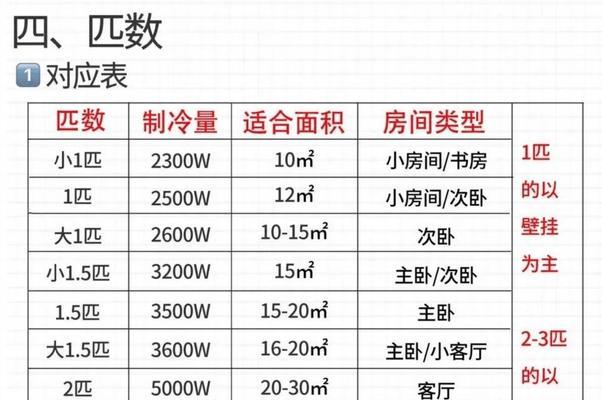 挂式空调功率浅析（了解挂式空调功率的重要性及相关因素）