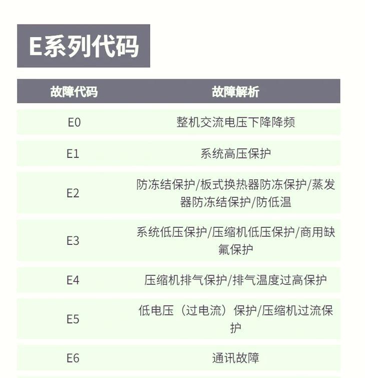 空调故障E7的原因及解决方法（了解E7故障并掌握解决方法）