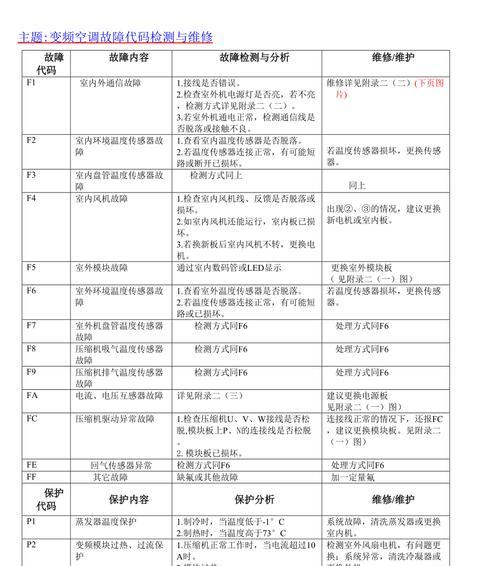 变频空调故障代码维修指南（解决常见的变频空调故障代码的方法与技巧）