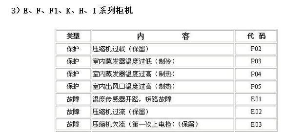 华凌变频空调E3故障及维修方法（了解E3故障的原因和解决方法）