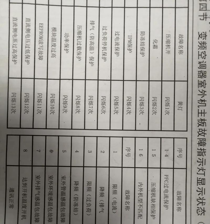 格力空调不制热的原因及维修方案（解析格力空调制热问题的常见原因和有效维修方法）