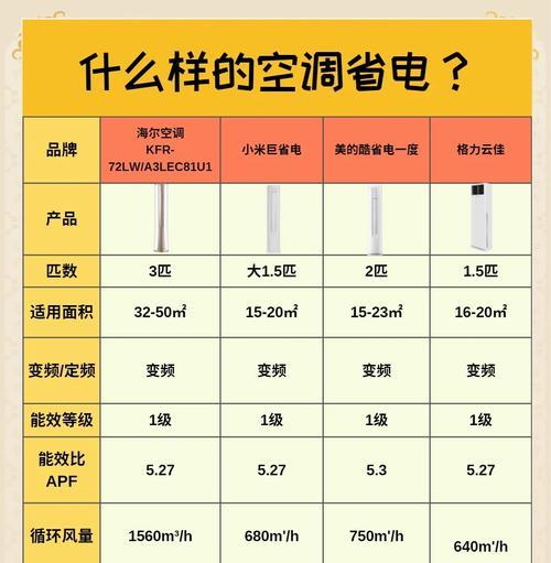 空调能效等级及其意义（以一级能效和三级能效为例）