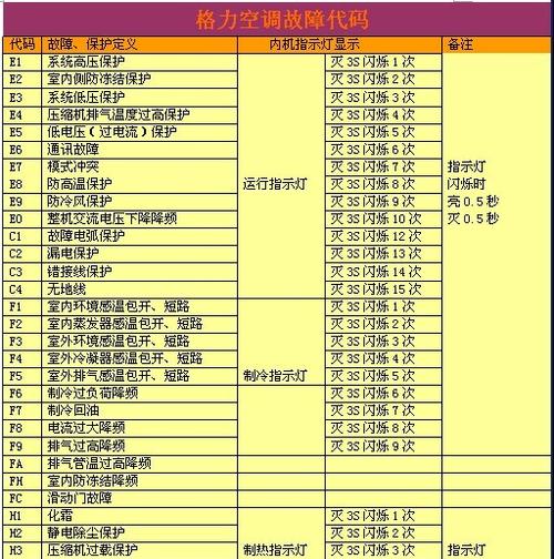 夏普空调故障代码E4及解决方法（探究夏普空调故障代码E4的原因以及维修办法）