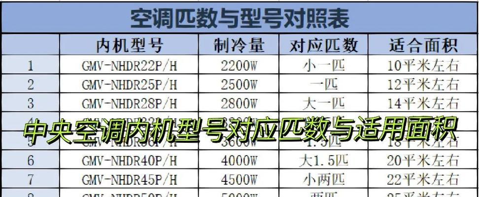 空调匹数大小的选择与判断（怎样正确选择合适的空调匹数大小）