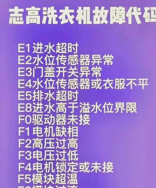 荣事达洗衣机故障及解决方法（解决你的荣事达洗衣机问题）