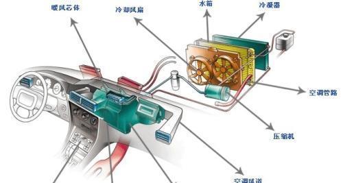 博世空调故障代码P01维修方法（解析P01故障代码）