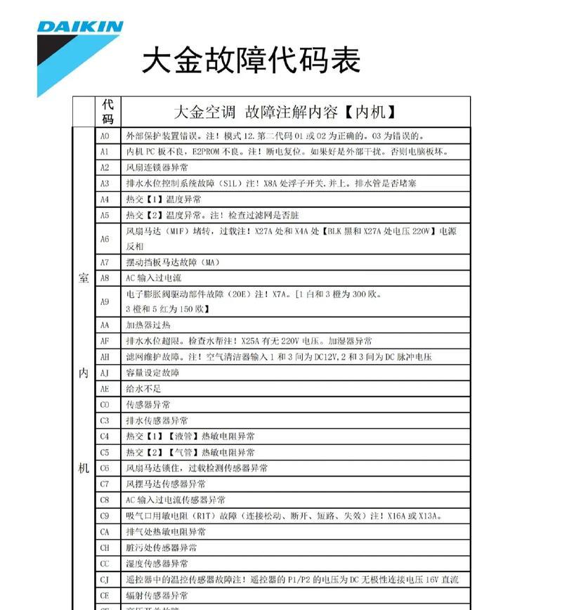 大金空调故障代码L1的原因和维修方法解析（探秘大金空调故障代码L1的根源和有效解决方案）