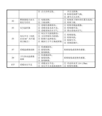 壁挂炉E9故障处理方法（如何应对壁挂炉E9故障）