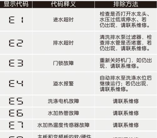 新乐洗衣机故障代码E05的原因和维修方法详解（排水故障导致新乐洗衣机显示E05错误代码）