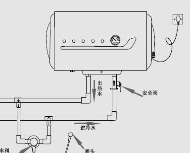 电热水器安全阀的正确安装方法（为了保障家庭用水安全）