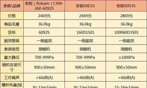 老板抽油烟机不吸烟的原因及维修措施（为什么老板抽油烟机不吸烟）