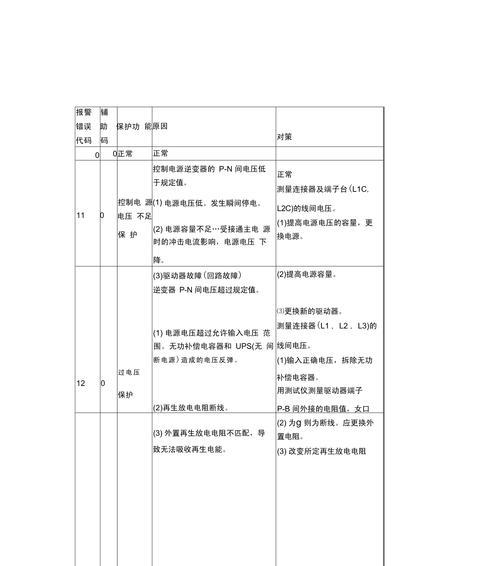 松下空调显示故障代码F30的原因和维修方法（解决松下空调故障代码F30的步骤和注意事项）